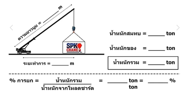 แผนการยก