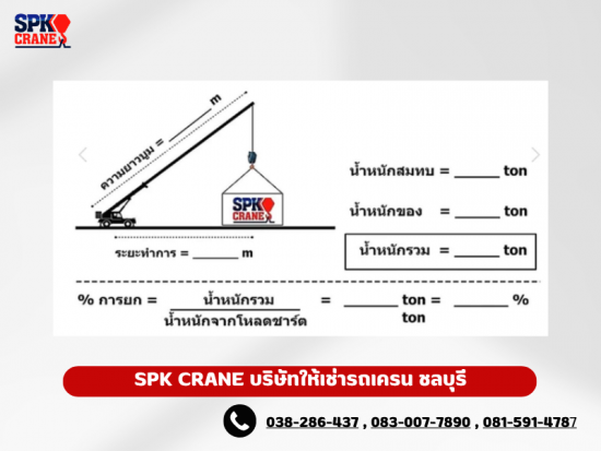 แผนการยก แผนการยก